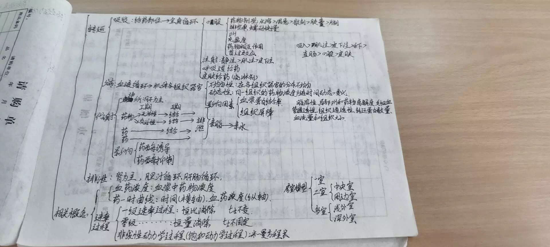 学习笔记打卡 学习笔记打卡