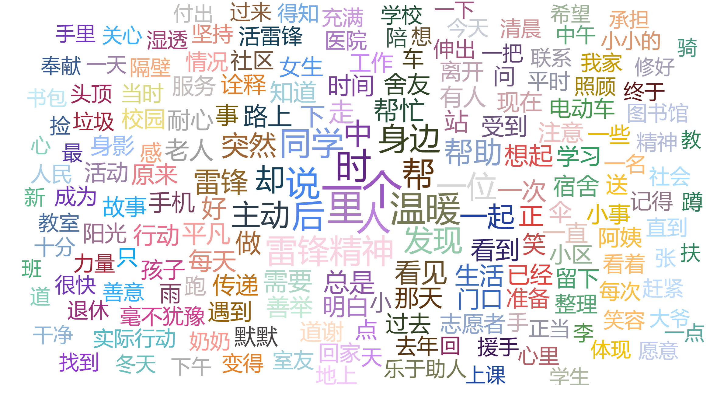 收集故事词云分布.jpg